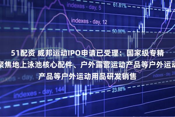 51配资 威邦运动IPO申请已受理：国家级专精特新小巨人，聚焦地上泳池核心配件、户外露营运动产品等户外运动用品研发销售
